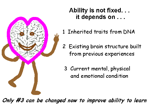 Ability is not fixed; it can be improved